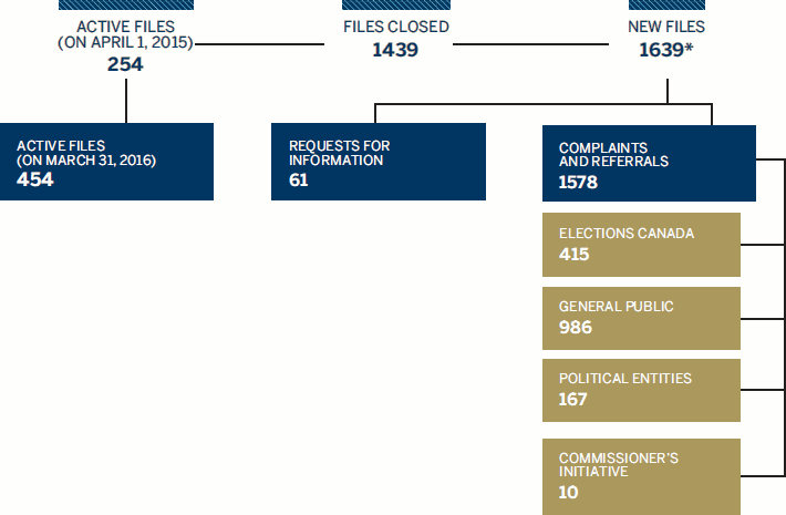 Disposition of Cases graphic