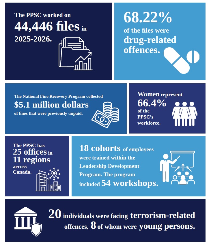At a Glance