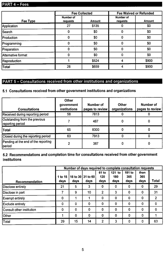 Statistical Report on the Access to Information Act 2011-2012 - Page 5