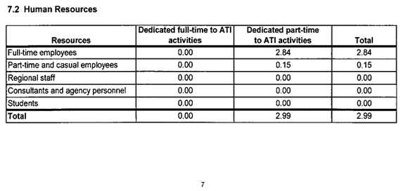 Statistical Report on the Access to Information Act 2011-2012 - Page 7