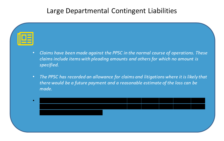 Large Departmental Contingent Liabilities