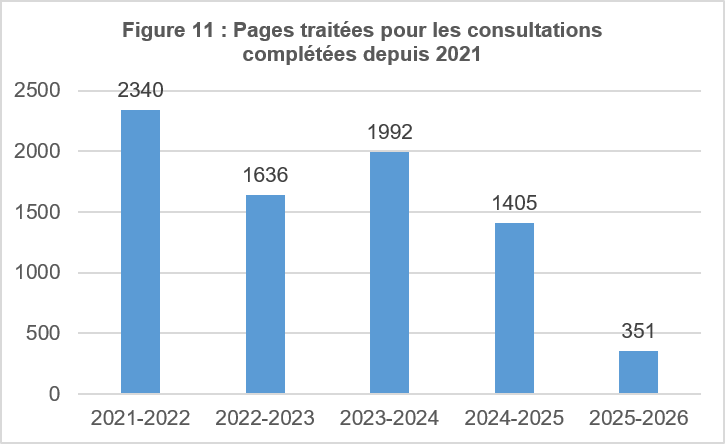 Pages traitées pour les consultations réalisées depuis 2021
