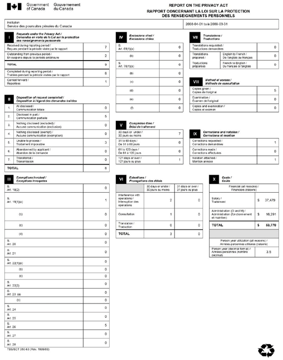 Rapport statistique de 2008-2009 sur la <em>Loi sur la protection des renseignements personnels